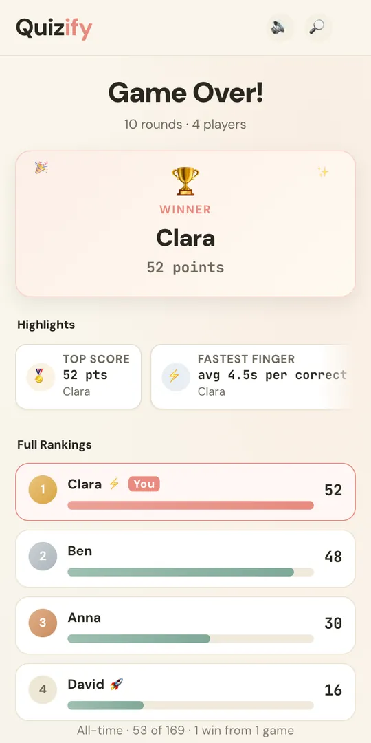 Phone at the end: Game Over, the winner card for Clara, highlights and the full rankings